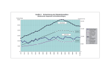 Grafik 3:   Entwicklung der Studentenzahlen (Studierende insgesamt und Studienanfänger)