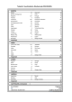 Tabelle 6: Ausländische Studierende (WS 2002/03) EUROPA