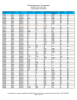 Florida Department of Transportation Bridge Environment Data (Last Updated 7/27/2016)