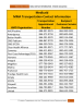 Medicaid MMA Transportation Contact Information Transportation Recipient