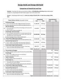 Design-Build and Design-Bid-Build  Comparison of Overall Cost and Time