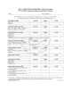 B.S.E. COMPUTER ENGINEERING:  2015-2016 Catalog UNLV/NSHE Community Colleges Articulation Worksheet