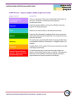 ETDM Process ‐ Degree of Effect (DOE) Assignment Guide  SOCIOCULTURAL EFFECTS EVALUATION TOOLS  