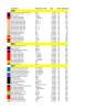 1999 Event Name Performance Title Date