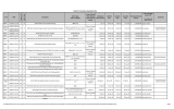 16401 Districtwide Transit Corridor Planning 429768-2-12-01 S