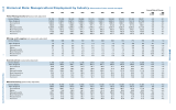 Historical Data: Nonagricultural Employment by Industry Total Nonagricultural