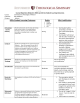 MDiv Student Learning Outcomes Rubric Mini-Justification