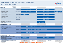 BDTIC Wireless Control Product Portfolio ASK/FSK Receiver